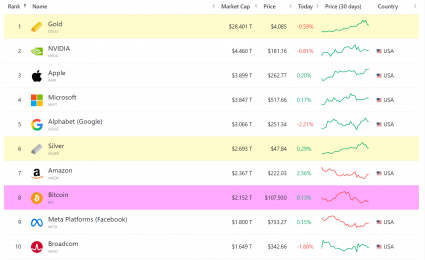 从去信任的 BTC，到代币化的黄金，谁才是真正的「数字黄金」？